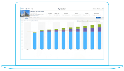 Lease Analysis and Modeling