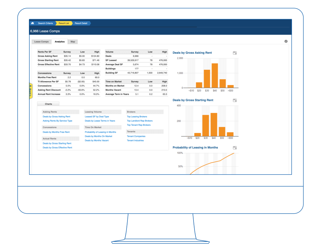 Perform Fair Market Value Analysis Easier