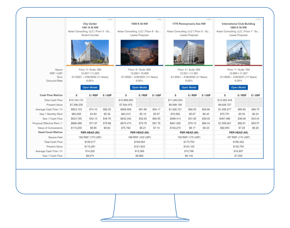 Sophisticated Cash Flow Analysis, Simplified