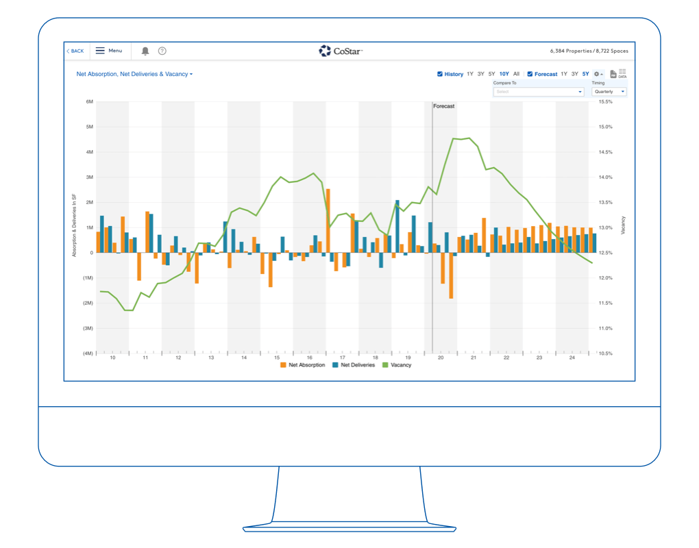 Market and Submarket Forecast Expertise